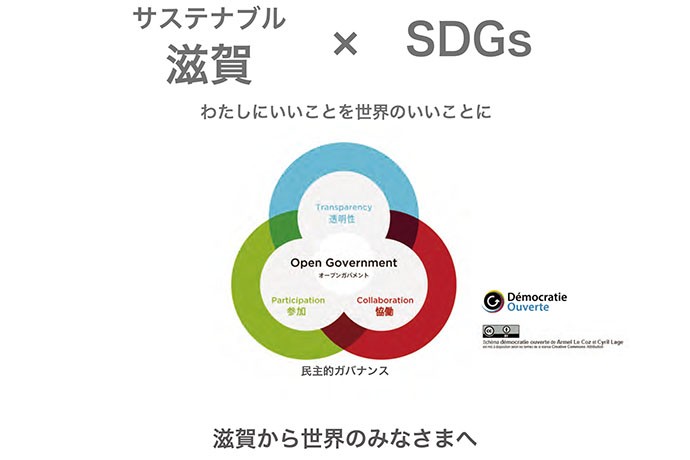 20170601SDGs